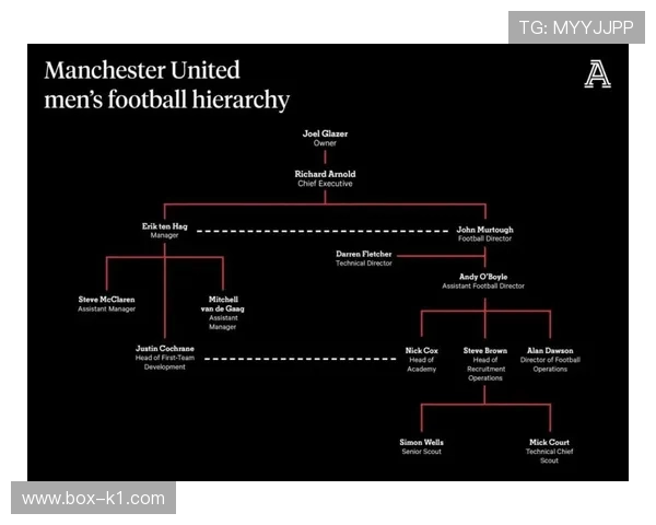 在利物浦体系下阿诺德与特莱斯进攻驱动形成差异趋势