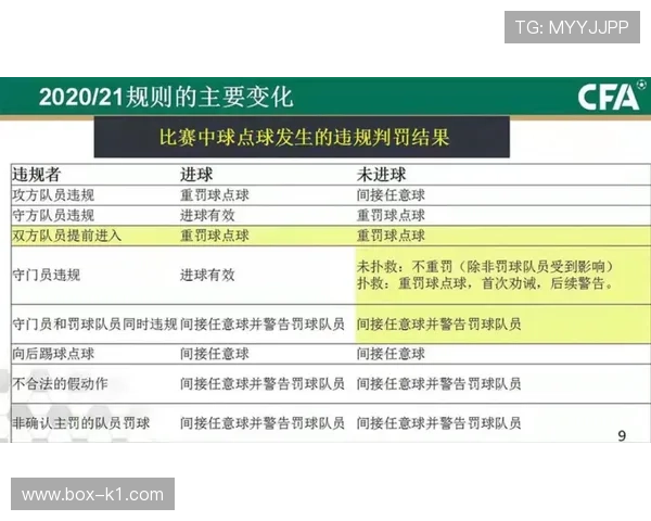 拖延任意球发球会被判罚吗？规则如何界定“故意延误”？