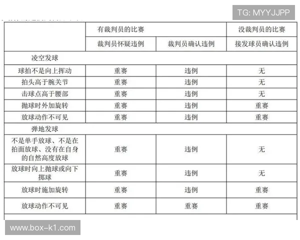篮球边线规则详解：发球与违例的实战关键点