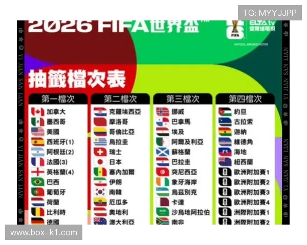 2026世界杯最终积分榜排名预测 2026世界杯最终积分榜排名预测