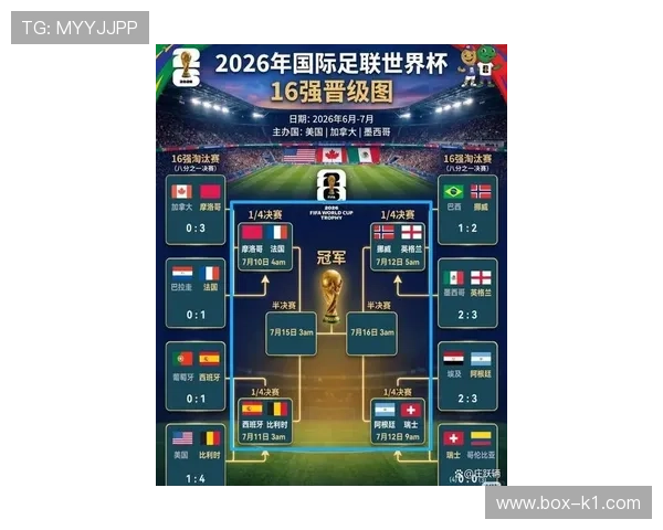 2026世界杯出局球队名单：多支传统球队无缘淘汰赛
